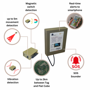 Flat Cube Security Alert System + Super Tag Wireless Security Alert Sensor